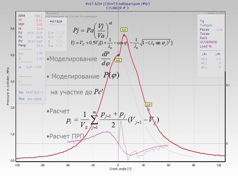 Моделирование   Моделирование    на участке до  Расчет  